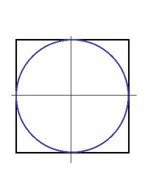 Надо найдите длину окружности вписаного в квадрат с стороною а.