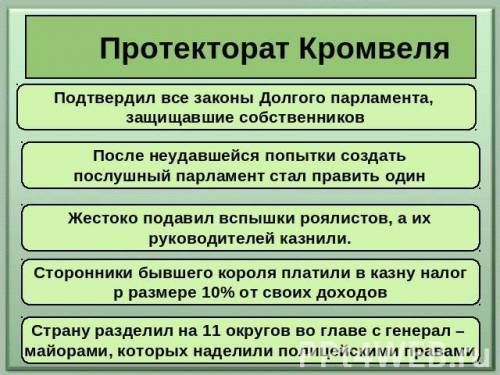 :написать итоги правления протектората кромвеля