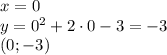 x=0\\&#10;y=0^2+2\cdot0-3=-3\\&#10;(0;-3)