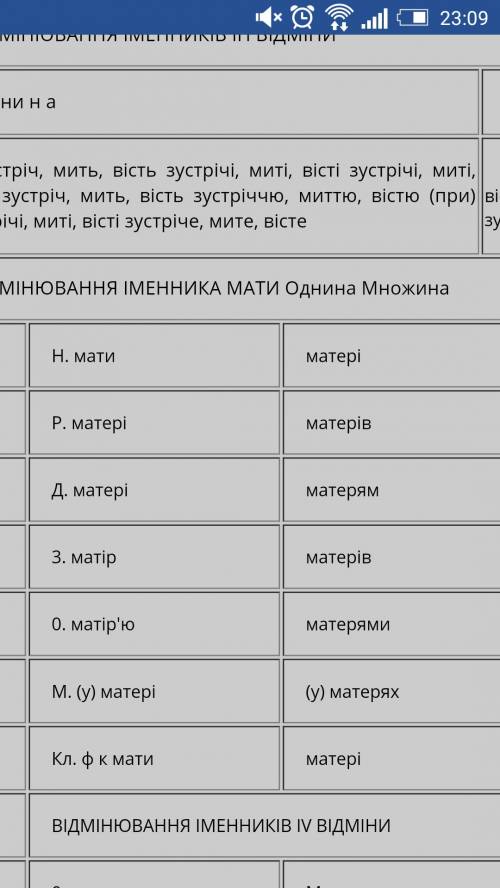 Провідміняйте слово мати,тінь,надія.