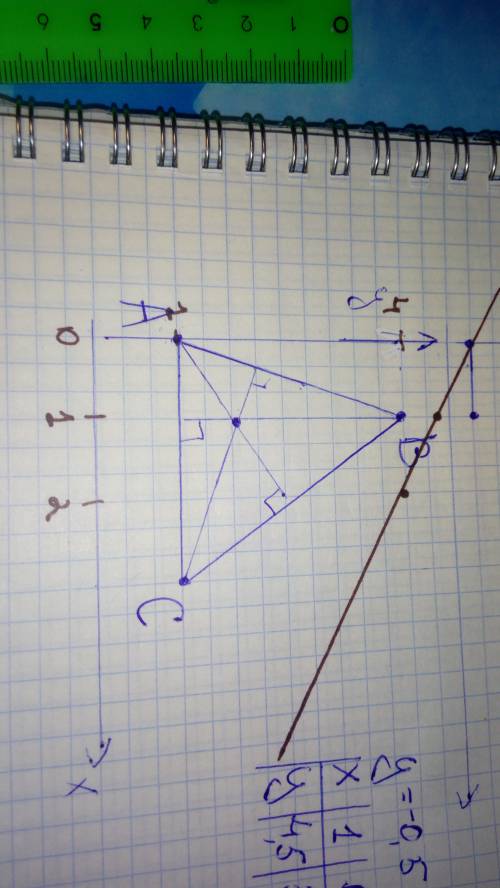 Треугольник задан вершинами а (0; 1) , в (1; 4) , с (3; 1) уравнение прямой, проходящей через точку