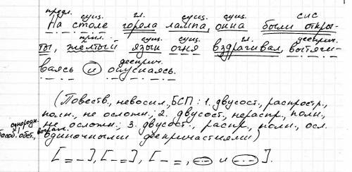 Синтаксический разбор на столе горела лампа, окна были открыты,желтый язык огня вздрагивал,вытягивая