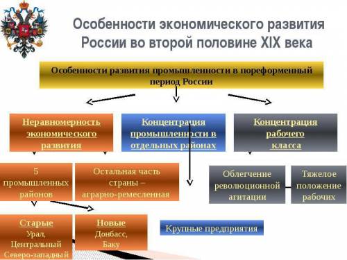 Какие были проблемы в 19 веке с промышленностью?