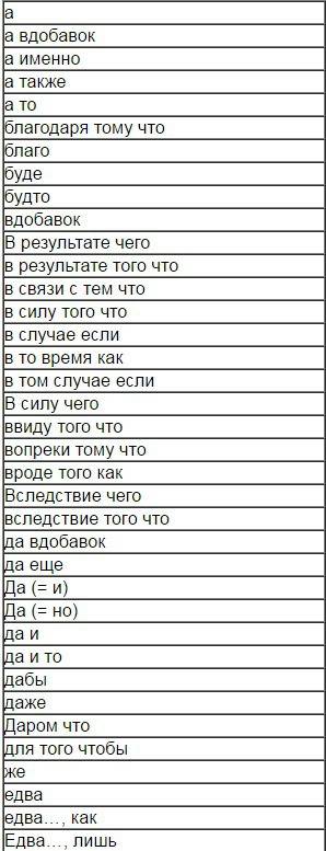 Как различить и что такое союзы, частицы и придлоги