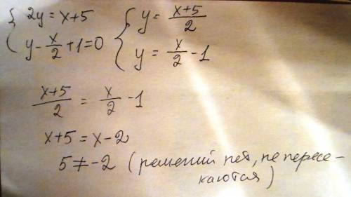 Тридцать никому не надо? выяснить, пересекаются ли графики функций: 2y=x+5 и y-+1=0