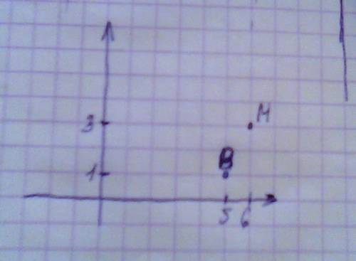Начерти координатный угол и построй точки м(6,3) и в(1,5)