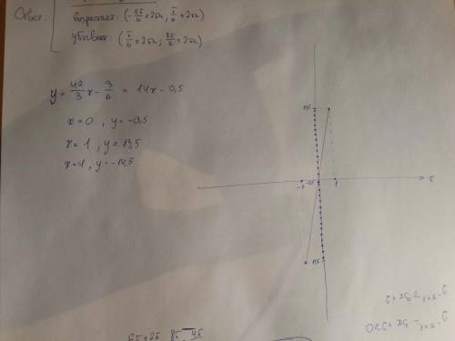 Постройте график функции: y=42/3x - 3/6