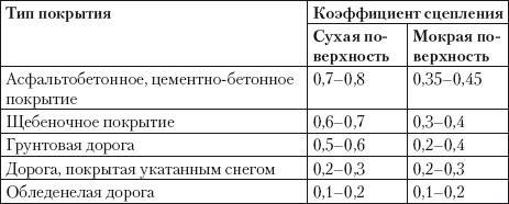 Нужно ! все свои ! во сколько раз тормозной путь автомобиля на мокром асфальте больше, чем на сухом