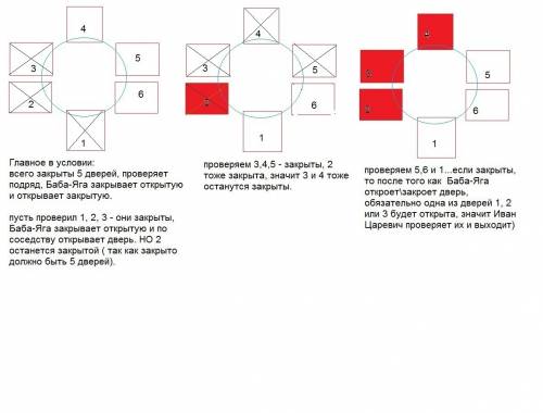 Иван-царевич хочет выйти из круглой комнаты с шестью дверями, пять из которых заперты на ключ. за 1