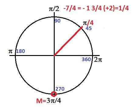 Найти координаты точек на числовой окружности: m 3пи/4 и m -7пи/4. желательно с чертежом на листке.