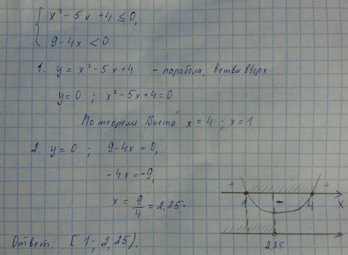 Решите систему неравенств: [x²-5х+4≤0 [9-4х< 0