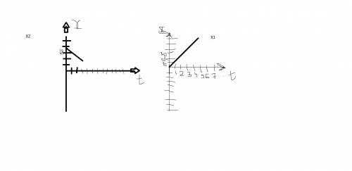 Зависимости координаты от времени для двух тел имеют вид x1= 12t, x2=18-4t. определить: 1) характер