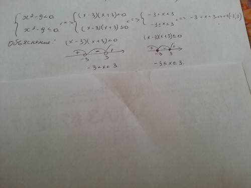 Система неравенств, x^2-9< 0 и x^2-9< =0 корни -3 и +3, но чему принадлежит х? xэ(-3; 3) или х