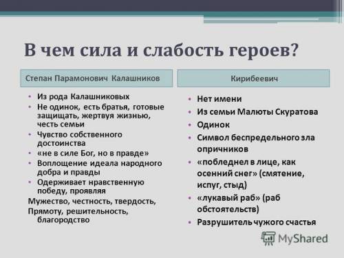 Как вы относитесь к характеру калашникова и кирибеевича?