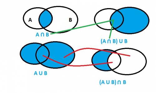 Используя круги эйлера, объясните, чем является: 1) (a∩b)∪b 2) (a∪b) ∩b