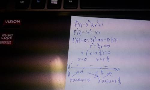 F(x)=x^3-2x^2+3 , надо найти точки экстремума