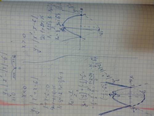 Сграфиком. y=|x^2-|x|-6|. нужен график и ход решений. y=|x^2-|x|-6|-1(этот не обязательно если первы