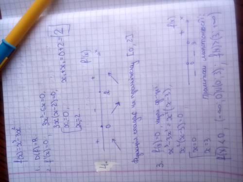 Задано функцію f(x)=x^3-3x^2 знайти корені рівняння f'(x)=0. у відповідь вказати їх сумму знайти пр