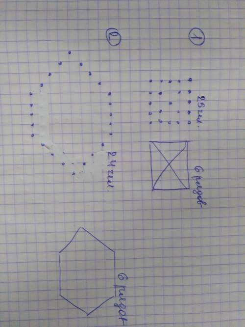 Как розставить 25 людей в 6 рядов так чтоб в каждом ряду 5 человек б)как розставить 24 человека в 6