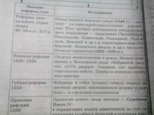 Рассказать о военной реформе ивана 4 дата-реформа-содержание(новое,изменения ).значение