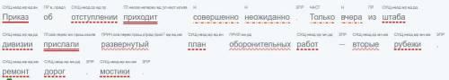 Синтаксический разбор предложения приказ об отступлении приходит совершенно неожиданно. только вчер