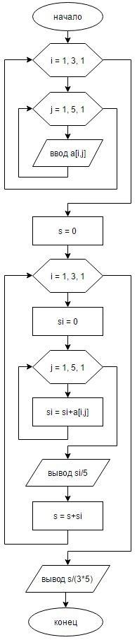 Составить блок-схему алгоритма решения вычислить средний успеваемости 3 слушателей для 5 значений оц