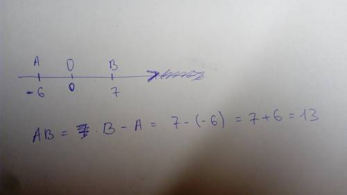 Изобразите на координатной оси точки о(0), а(-6), в(7) опредилите длину отрезка ав .заранее