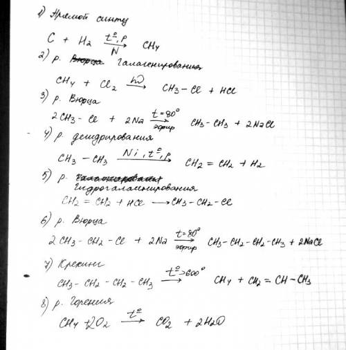 Превращение c-> ch4-> c2h4-> c2h5cl-> c4h10-> co2