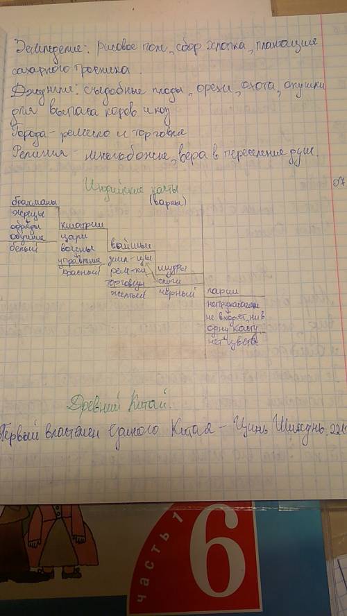 Пользуясь материалом параграфа заполните таблицу индийские касты