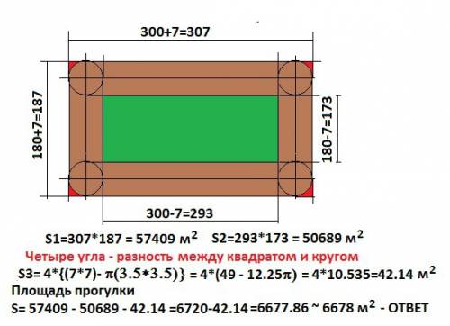 Петя пошёл на стадион выгуливать собаку на поводке длиной 3,5 метра. вычислите максимально возможную