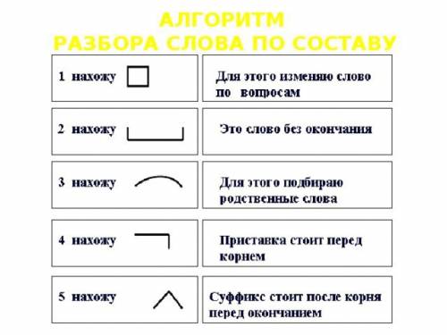 Запиши слова к каждой схеме. разбери эти слова по составу.