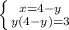 \left \{ {{ {x} =4-y} \atop { y(4-y)=3 }} \right.