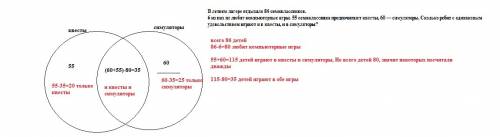 Влетнем лагере отдыхало 86 семиклассников. 6 из них не любят компьютерные игры. 55 семиклассника пре