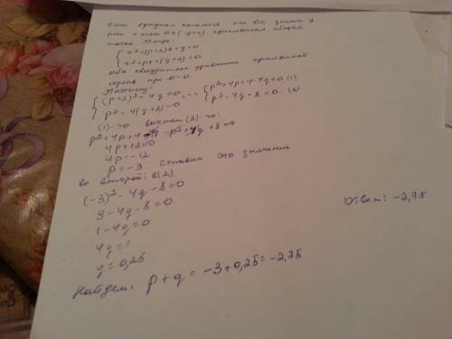 При каких значениях p и q графики функций f (x) = x2 + (p + 2)x + q и g (x) = x2 + px + (q + 2) каса