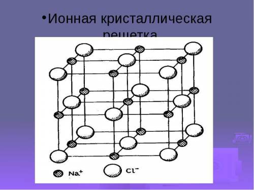 Изображение кристаллической решетки хлорида калия