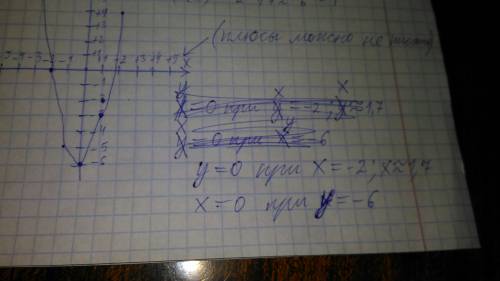 Знайти нулі функції y = 2x квадрат + х - 6