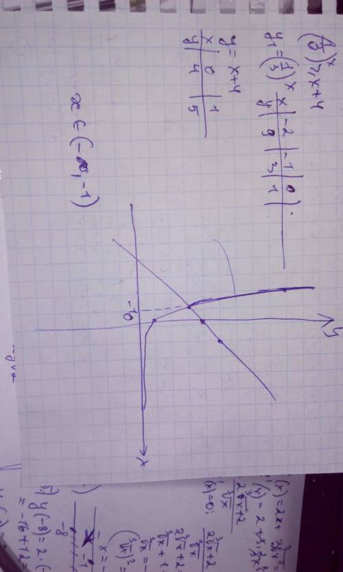 Решите неравенство (1/3)^x> =x+4