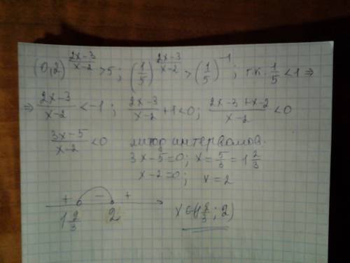 Решите неравенство (0.2)^2x-3/x-2> 5