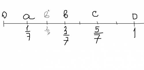 Начертите координатный луч за единичный отрезок примите отрезок длиной 7 см .отметьте на координатно