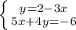 \left \{ {{y=2-3x} \atop {5x+4y=-6}} \right.