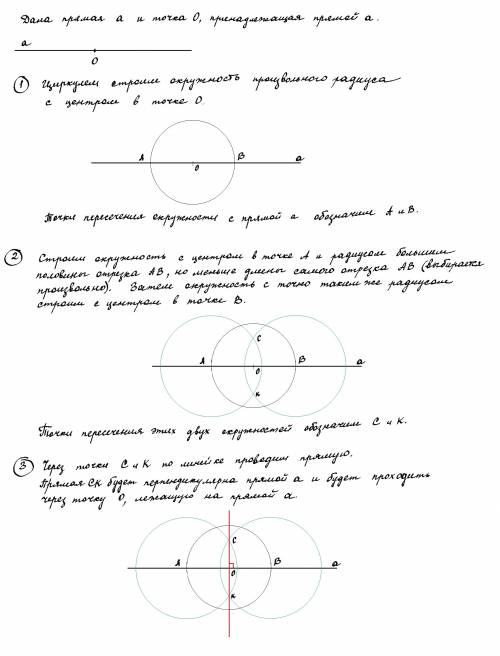 Обьясните, как построить прямую,проходящую через данную точку,лежащую на данной прямой, и перпендику