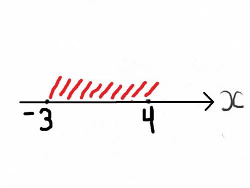 Дана аналитическая модель числового промежутка: -3 > x> 4 постройте его модель и составьте соо