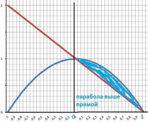 1: найти производную функцию у=(2х-1)ln(2x+5) 2: вычислить площадь плоской фигуры, ограниченной зада