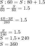 S:60=S:80+1.5 \\ \frac{S}{60}- \frac{S}{80}=1.5 \\ \\ \frac{4S-3S}{240}=1.5 \\ \\ \frac{S}{240}=1.5 \\ S=1.5*240 \\ S=360