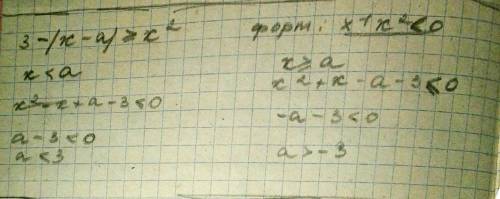 При каких a неравенство 3-|x-a| ≥x^2 имеет хотя бы одно отрицательное решение?