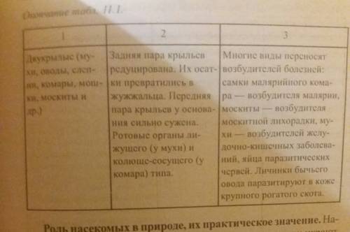 Кто хорошо знает биологию напишите общую характеристику отрядов перепончатокрылые и двукрылые