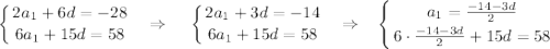 \displaystyle \left \{ {{2a_1+6d=-28} \atop {6a_1+15d=58}} \right. ~~\Rightarrow~~~ \left \{ {{2a_1+3d=-14} \atop {6a_1+15d=58}} \right. ~~\Rightarrow~~ \left \{ {{a_1=\frac{-14-3d}{2}} \atop {6\cdot\frac{-14-3d}{2}+15d=58}} \right.