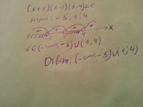 Решите неравенство методом интервалов (х+5(х-1)(х-4)< 0