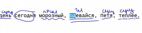Синтаксический разбор предложения : день сегодня морозный, одевайся, петя, теплее.