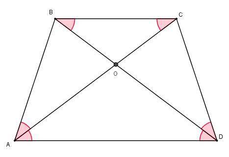 Основи рівнобічної трапеції дорівнюють 6 і 10, а її діагоналі є бісектрисами її гострих кутів. знайт